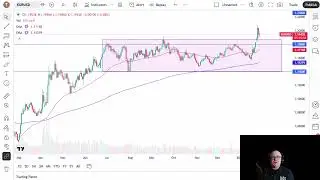 EUR/USD Analysis: Euro Continues to Look for Momentum After Break Higher