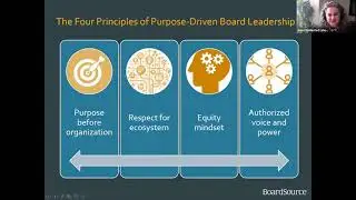 The Four Principles of Purpose-Driven Leadership