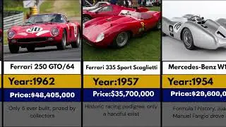 Expensive Cars in History || MOST EXPENSIVE CARS EVER SOLD