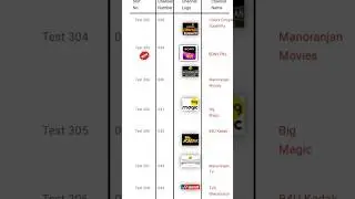 DD FREE DISH CHANNEL LIST AFTER 1 April 2025 || DD FREE DISH CHANNEL LIST #ddfreedish #colorsrishtey