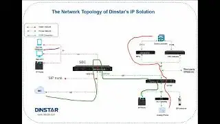 Kinds of SIP calls from SIP trunk, SBC and VoIP Gateways