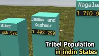 Tribel Population in India States 2025 l 3D Comparison 