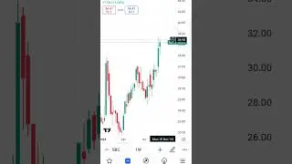 Best Breakout Stocks to Buy NOW!#shorts#viralshorts