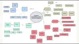 Mapa conceptual - Equilibrio &aacute;cido-b&aacute;sico y pH en sistemas biol&oacute;gicos (Bioqu&iacute;mica) 😜