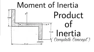24. Product of Inertia | Most Important Problem#6 | Complete Concept