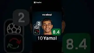 9,6🥀😭 flashscore is lagging😂#football #edit #funny #viral #lamineyamal #rating #trending #shorts