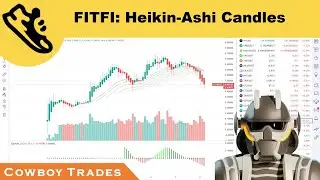 FITFI: Heikin-Ashi Candles