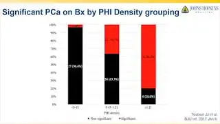 Prostate Health Index density improves detection of clinically significant prostate cancer