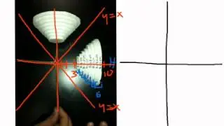 Rotating Around the x and y axis