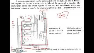 M2_Inter Register Transfer Logic- Bus transfer_2