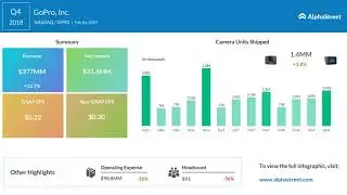 GoPro (GPRO) Q4 2018 Earnings Call
