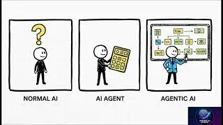 Introduction to AI Agents: How They Differ from Chatbots