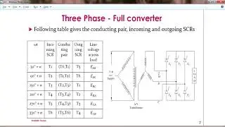 Three phase full converter MATLAB simulation