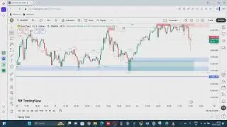 Gold Trading | XAUUSD Buy Zone Revealed | ETF Benefits