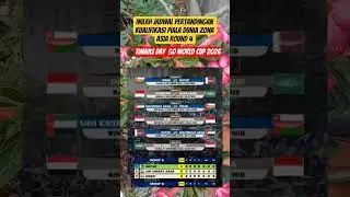 INILAH JADWAL KUALIFIKASI PIALA DUNIA ZONA ASIA ROUND-4 TIMNAS DAY GO TO WORLD CUP