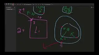 Atomic Structure & Ions - AP Chemistry Unit 1
