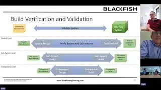 Verification and Validation