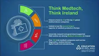 Thinking MedTech? Think Ireland!