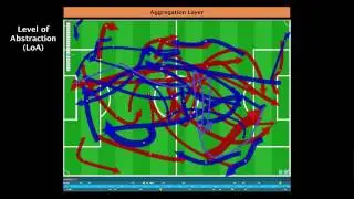 Dynamic Visual Abstraction of Soccer Movement