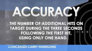 Colt Model 1908 Vest Pocket | Personal Defense Firearms | MidwayUSA