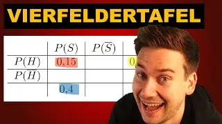 Vierfeldertafel | How to Mathe Abi | Stochastik