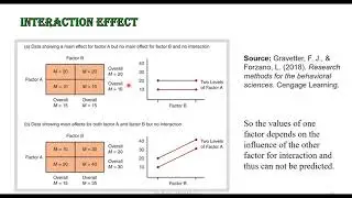 4.  Interaction effect in Factorial design