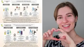 Can I use Retinol after AHA + BHA Peeling Solution