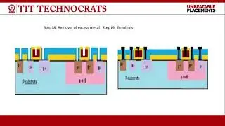 VLSI Design CMOS Processing Technology