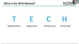 Troubleshooting 1 TECH Method TE