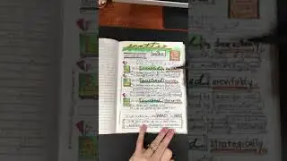 Sermon Notes Illustrations Instructions | Bible Art Journaling & Scripture Lettering & Note Taking
