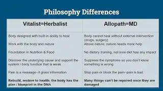 Vitalist Herbalist Philosophy