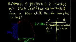 Physics 20 Lesson 7.2: Projectiles Launched at an Angle