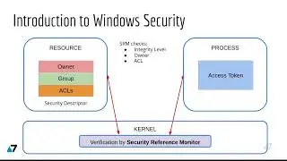 RED TEAM Operator: Privilege Escalation in Windows course