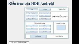 Unit 3 Create hello world driver for Android