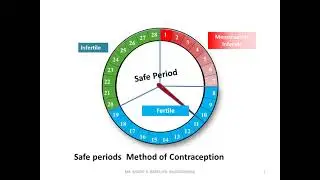 Safe Period / Rhythm method/ Calendar method of Contraception