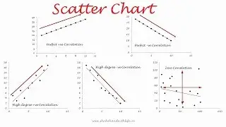 SCATTER DIAGRAM | 7 QC Tools | Quality Control Tools | Lean Six Sigma Tools | Quality Management