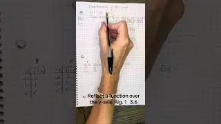 Reflect a linear function over the y-axis Alg. 1 3.6