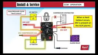 Bard Compressor Control Module CCM Sequence Of Operation