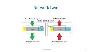 Mobile Network Layer an Introduction