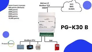 PG-K30 A Gateway | New Product Launch | ProtoConvert - Your Integration Partner