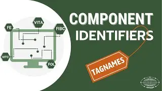 Importance of component identification