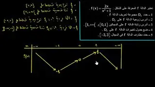 رياضيات الجذع المشترك العلمي تمرين محلول حول الدوال العددية