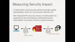 NDSS 2017:  The Security Impact of HTTPS Interception