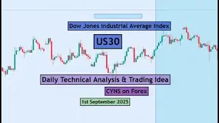 US30 4H Technical Analysis for 1st September 2025 by CYNS on Forex