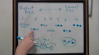 Trumpet #2: Understanding Your Valves