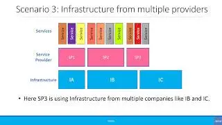 Beginners: What is Infrastructure?