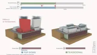 top-down