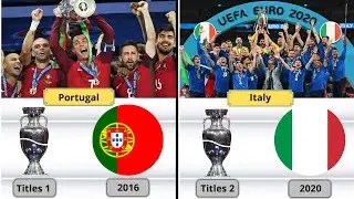 COMPARISON: All UEFA European Championship Winners In Every Year