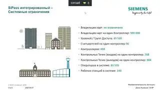 СКУД SiPass что это? - SIEMENS