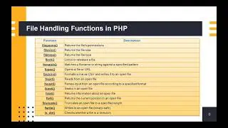 Variable and File Handling Functions in PHP by Vishal Kumar Sagtani, Asst. Prof., Computer Science